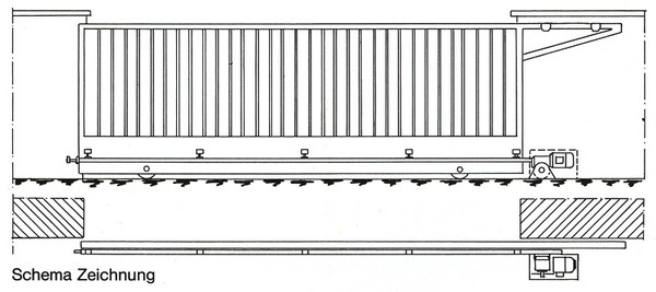 Freitragende Schiebetore von JUNG - mit dem bewährten HELM-LAUFSYSTEM - bilden den problemlosen Abschluss Ihres Grundstückes - Schema Zeichnung